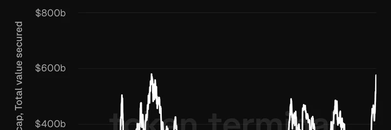 Is $SBET's ETH Valuation Forecast Too Conservative? gmoneyNFT Breaks It Down